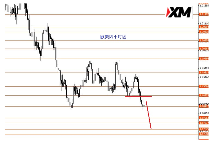 美指继续小幅上行关注92.80