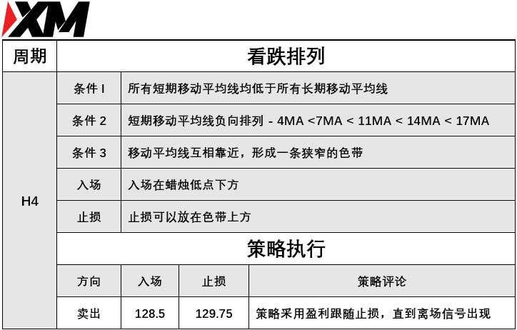 3月24日 Avramis 指标策略报告