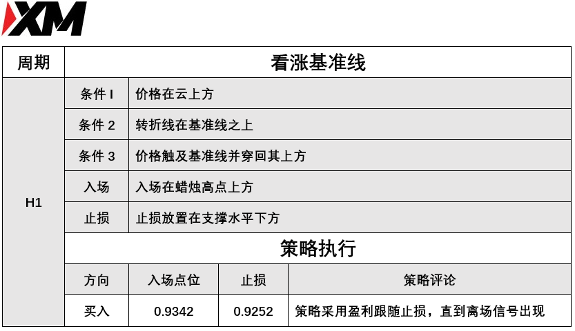 3月24日 Avramis 指标策略报告