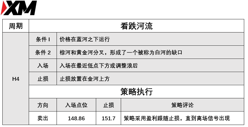 3月24日 Avramis 指标策略报告