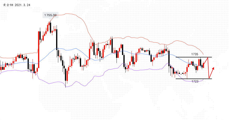 沈皓南：黄金BOLL收口，关注1735-23区间