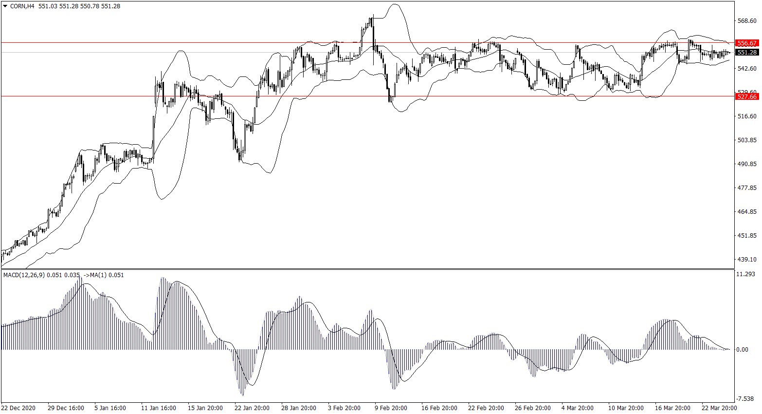 ForexClub福瑞斯金融早班车0325