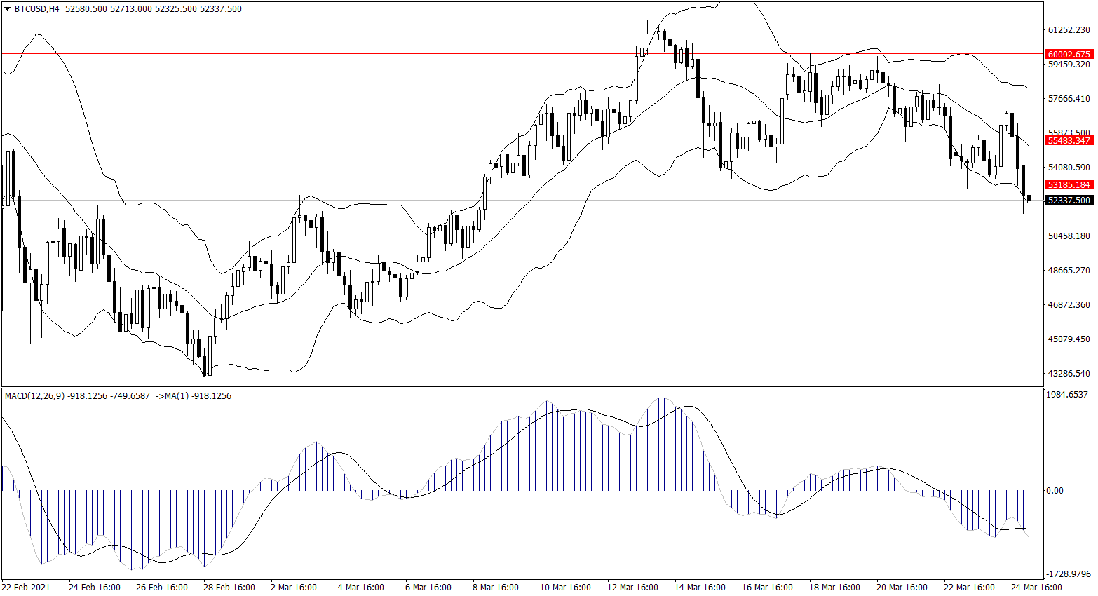 ForexClub福瑞斯金融早班车0325