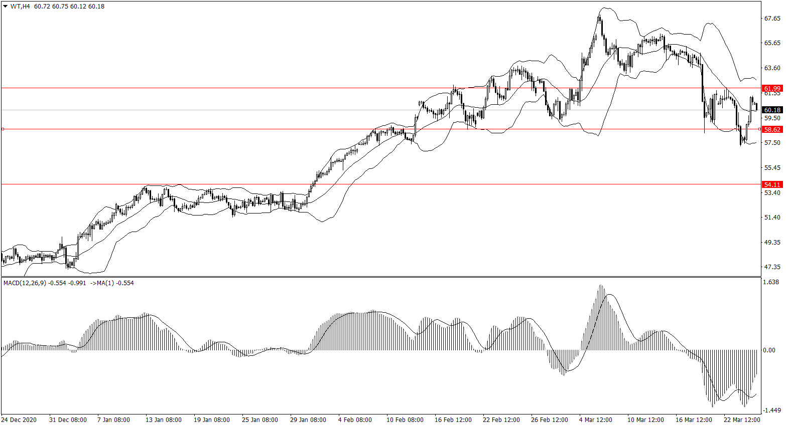 ForexClub福瑞斯金融早班车0325