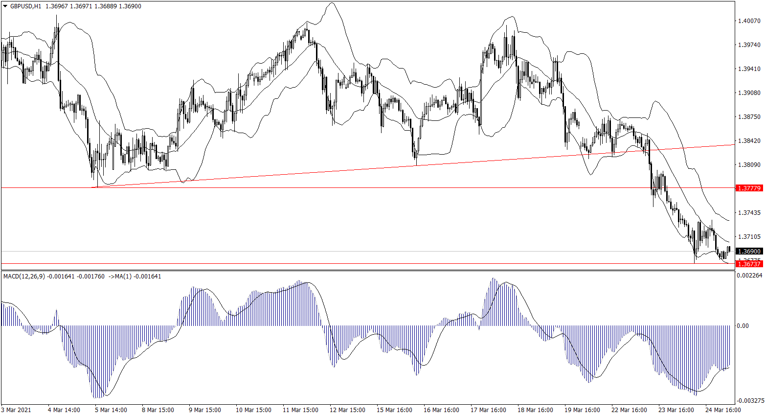 ForexClub福瑞斯金融早班车0325