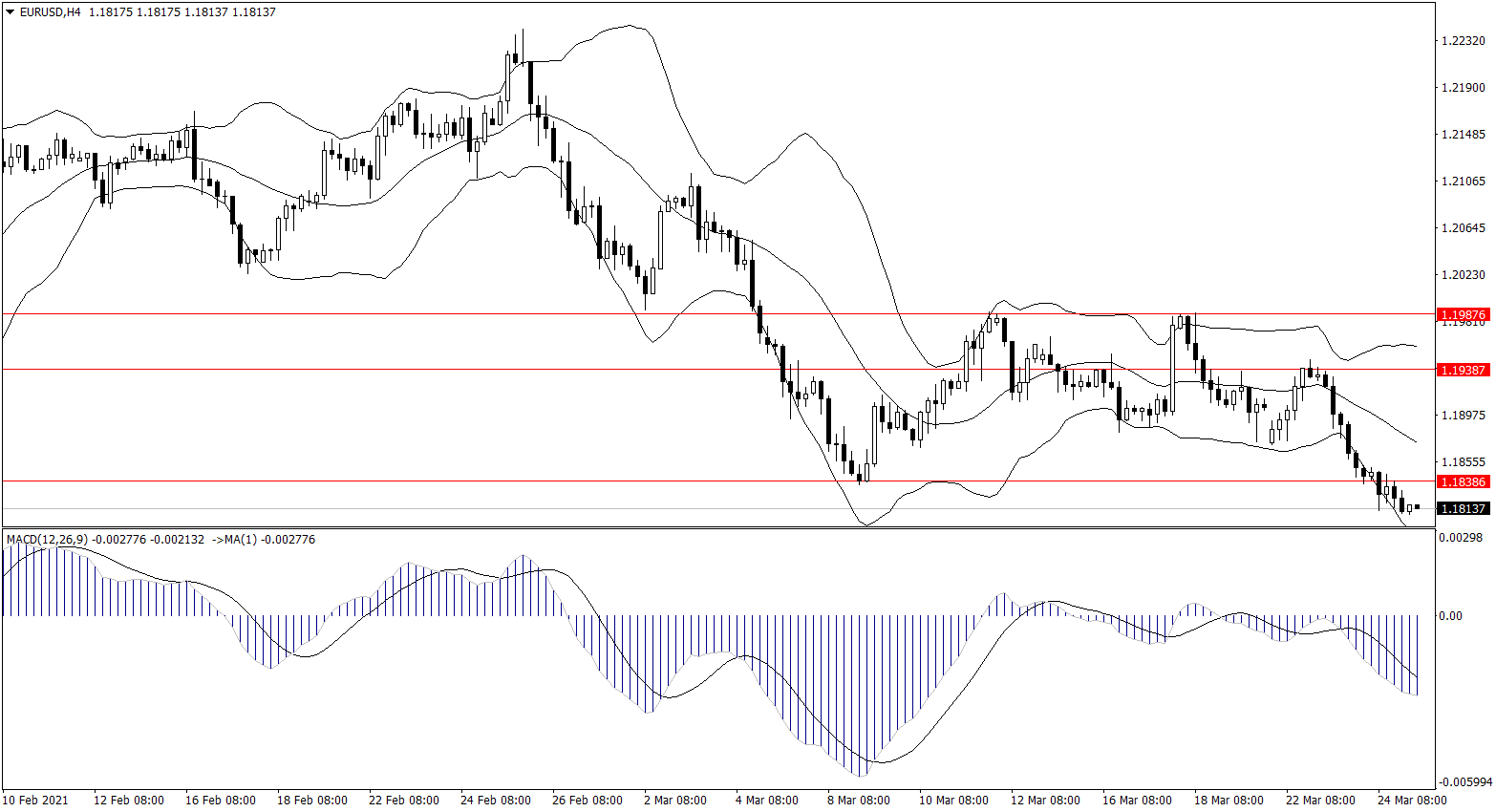 ForexClub福瑞斯金融早班车0325