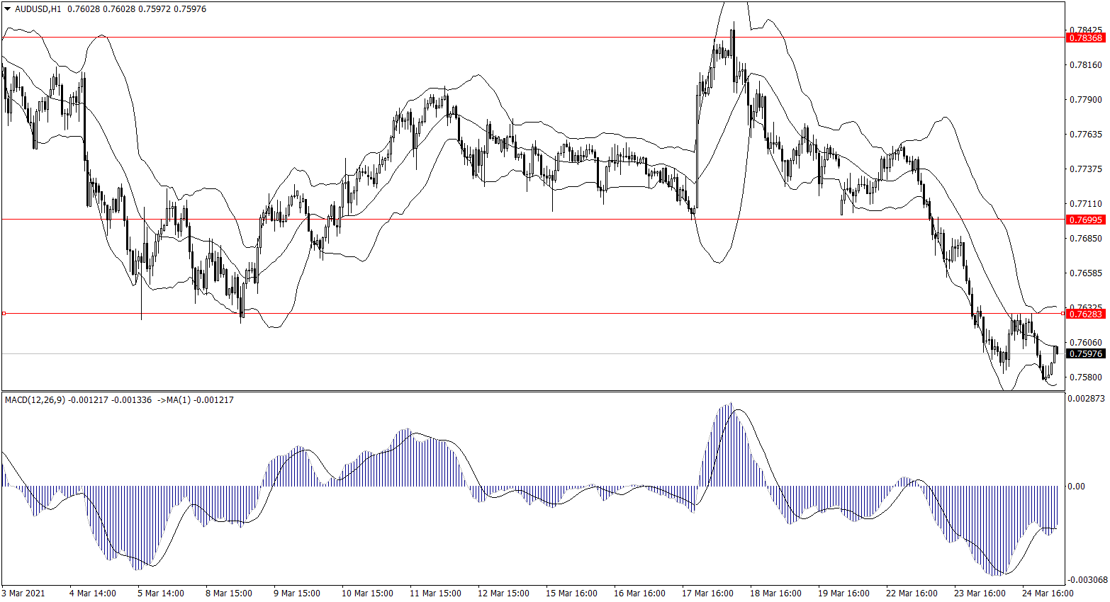 ForexClub福瑞斯金融早班车0325