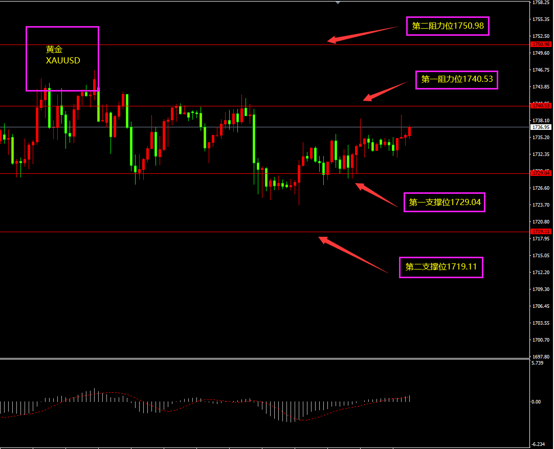 福瑞斯金融ForexClub：非美日内面临反弹，关注晚间失业金