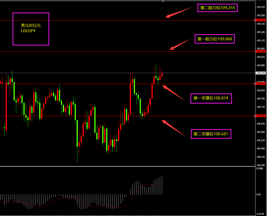 福瑞斯金融ForexClub：非美日内面临反弹，关注晚间失业金