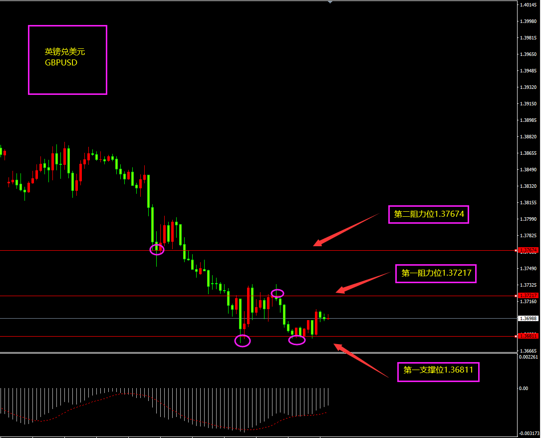 福瑞斯金融ForexClub：非美日内面临反弹，关注晚间失业金