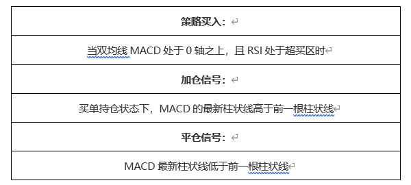 ATFX外汇科普：双均线和RSI构成的交易策略