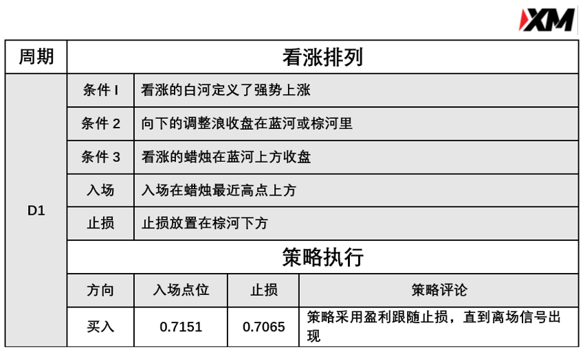  3月26日 Avramis 指标策略报告