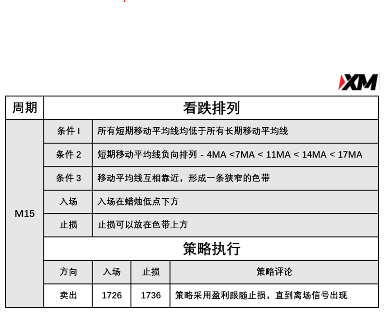  3月26日 Avramis 指标策略报告