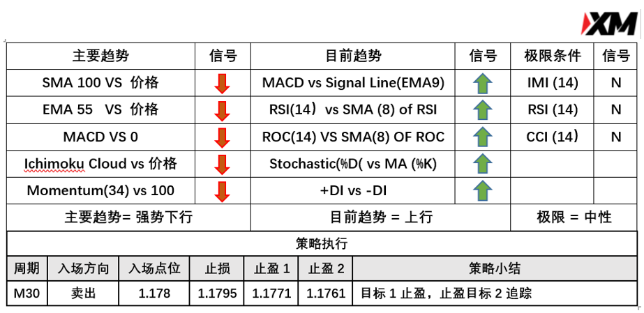  3月26日 Avramis 指标策略报告