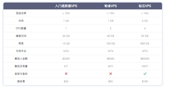 GKFXPrime：外汇程序化交易员的最爱—VPS是什么，怎么选？