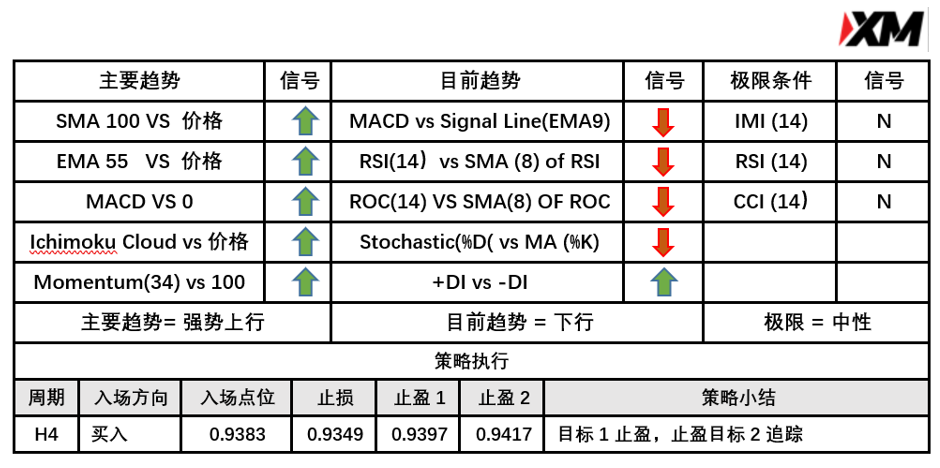 3月30日 Avramis 指标策略报告