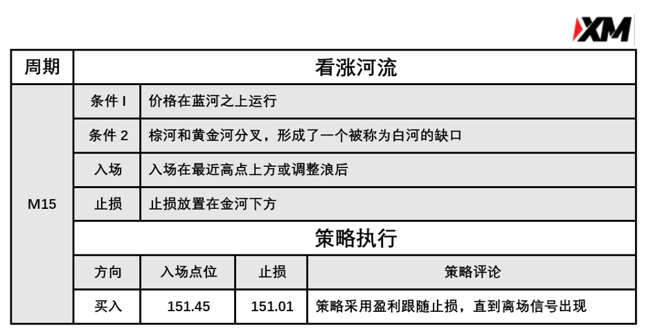 3月30日 Avramis 指标策略报告