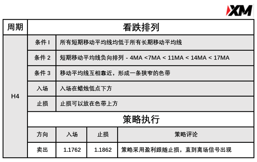 3月30日 Avramis 指标策略报告