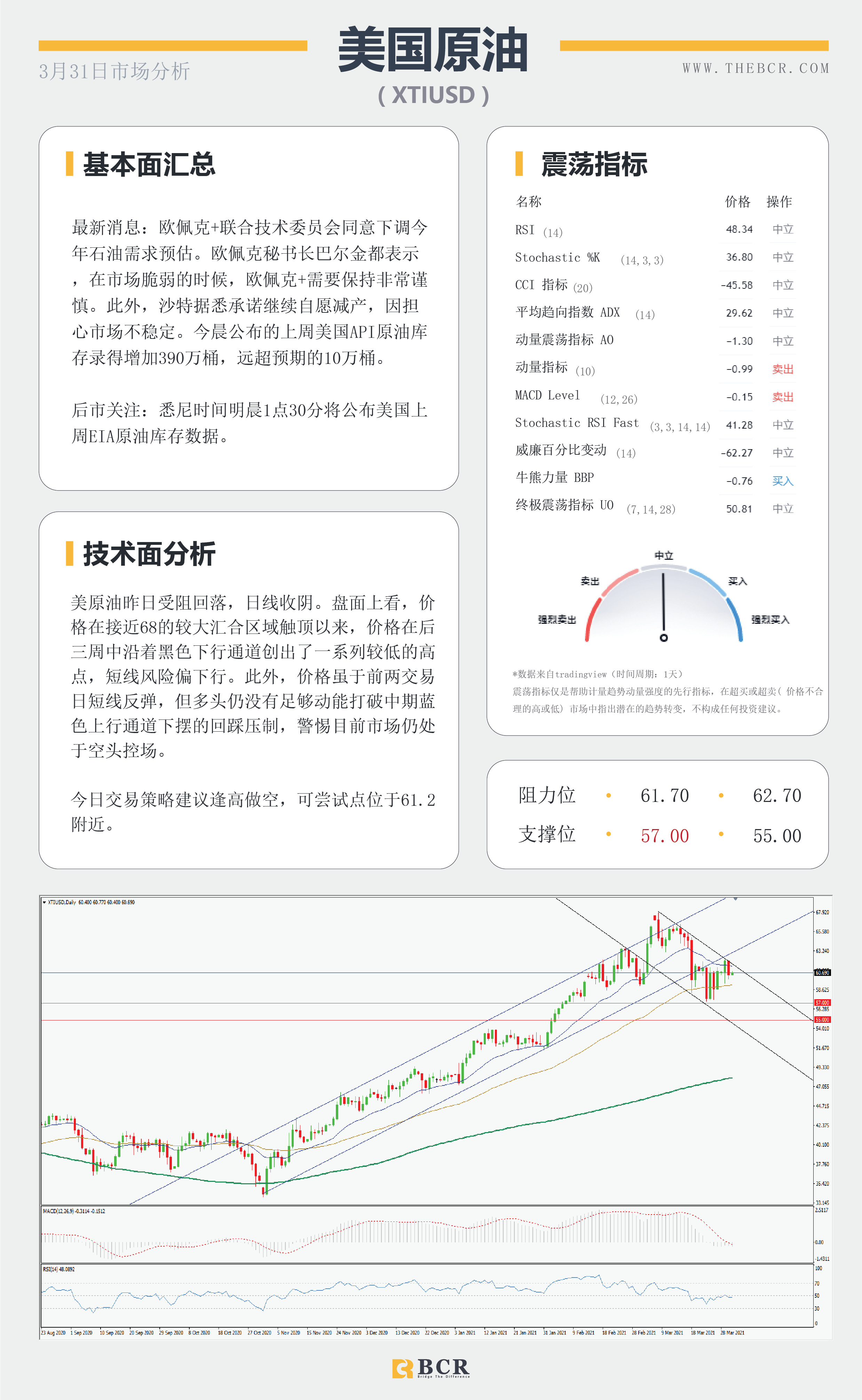 【百汇BCR今日市场分析2021.3.31】美元强势奔跑唤醒黄金空头，拜登明晨讲话再次扰动市场