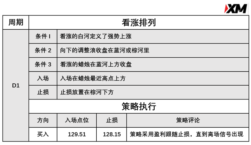 3月31日 Avramis 指标策略报告