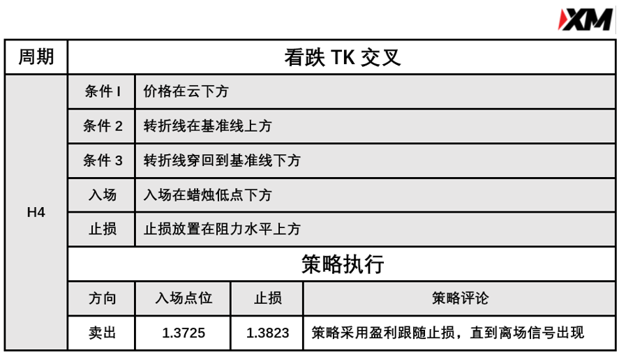 3月31日 Avramis 指标策略报告