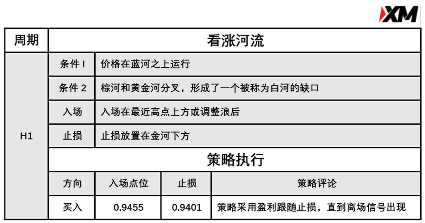 4月1日 Avramis 指标策略报告