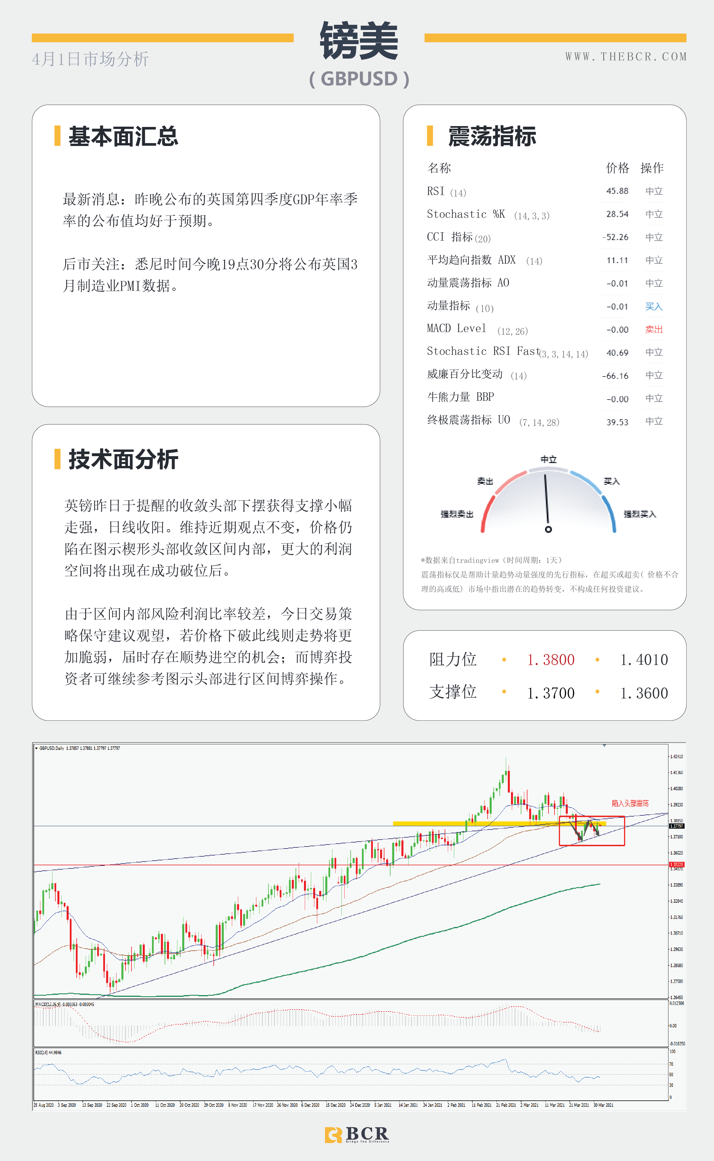 【百汇BCR今日市场分析2021.4.1】美元回落黄金反弹，欧元区疫情再起法国