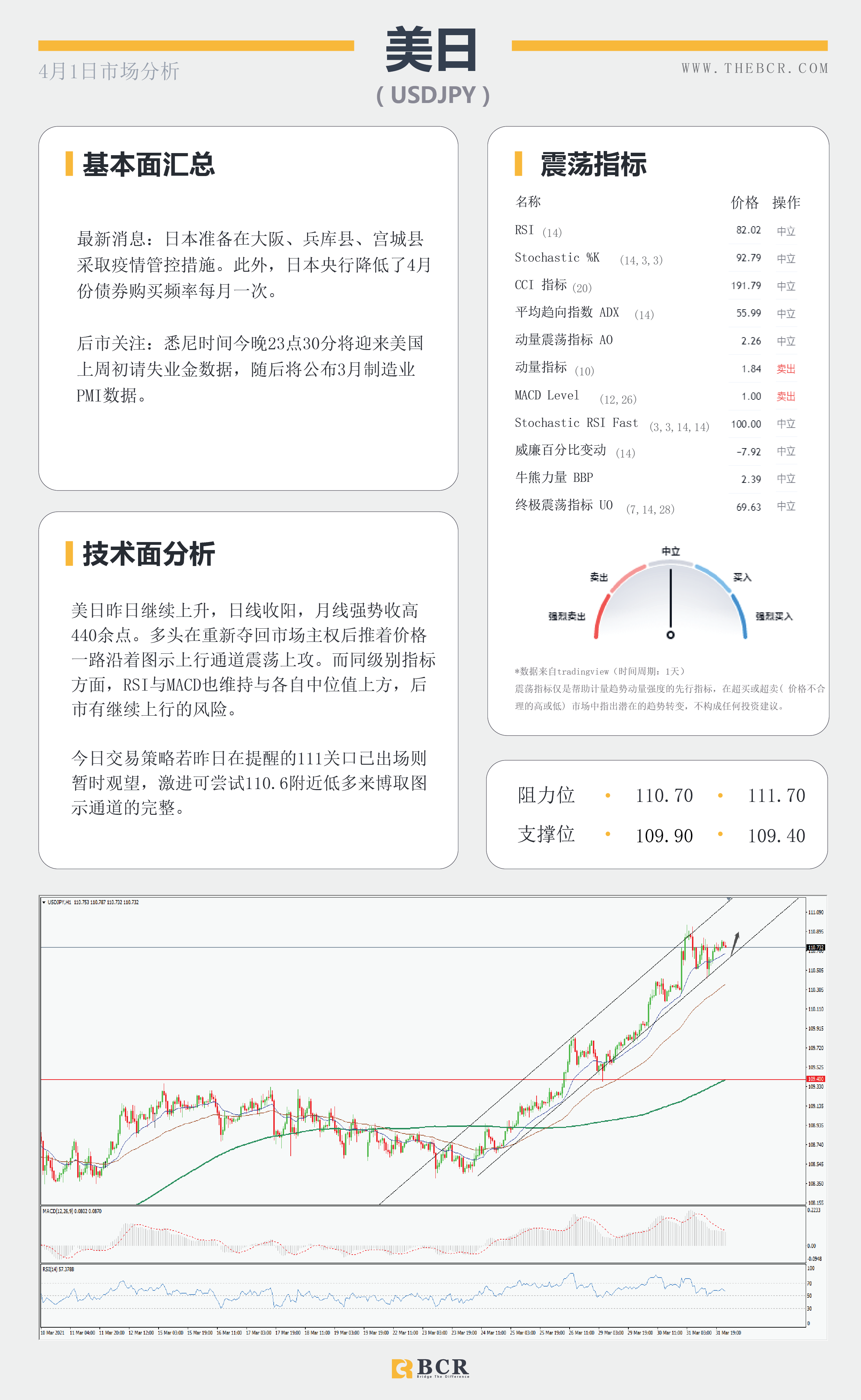 【百汇BCR今日市场分析2021.4.1】美元回落黄金反弹，欧元区疫情再起法国