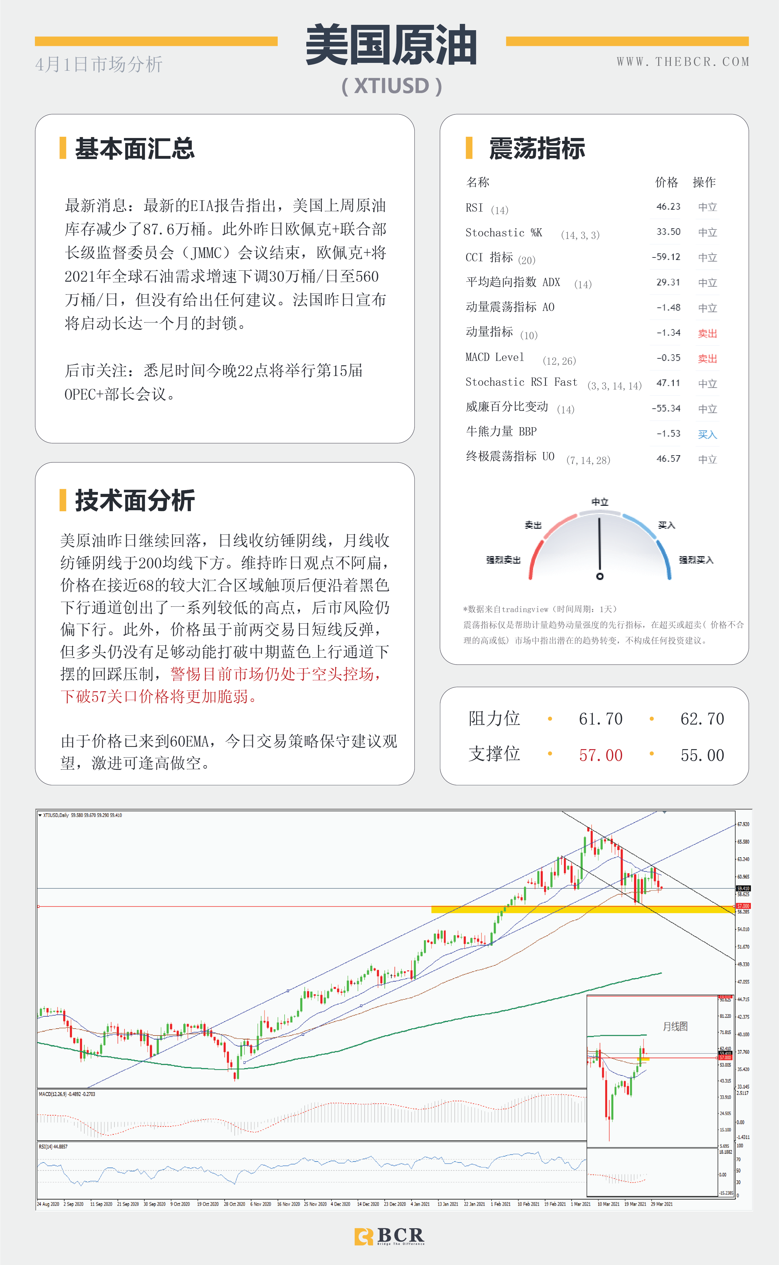 【百汇BCR今日市场分析2021.4.1】美元回落黄金反弹，欧元区疫情再起法国