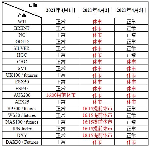 【GKFXPrime重要公告】耶稣受难日及复活节交易时间调整通知