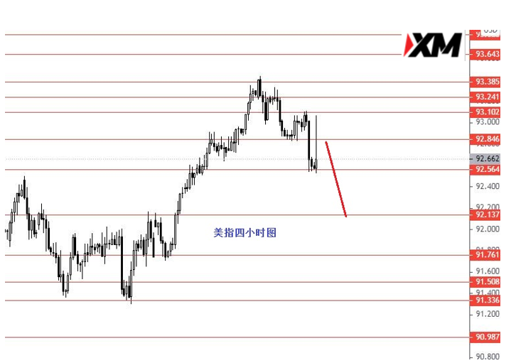 黄金震荡向上的概率较大些