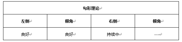 ATFX早评0406：欧元、黄金、原油，短线H4分析