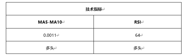 ATFX早评0406：欧元、黄金、原油，短线H4分析