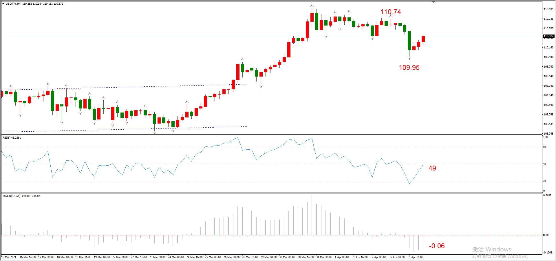 ATFX早评0406：欧元、黄金、原油，短线H4分析