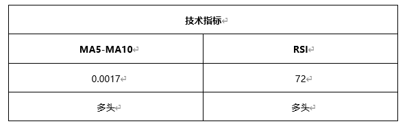 ATFX早评0406：欧元、黄金、原油，短线H4分析