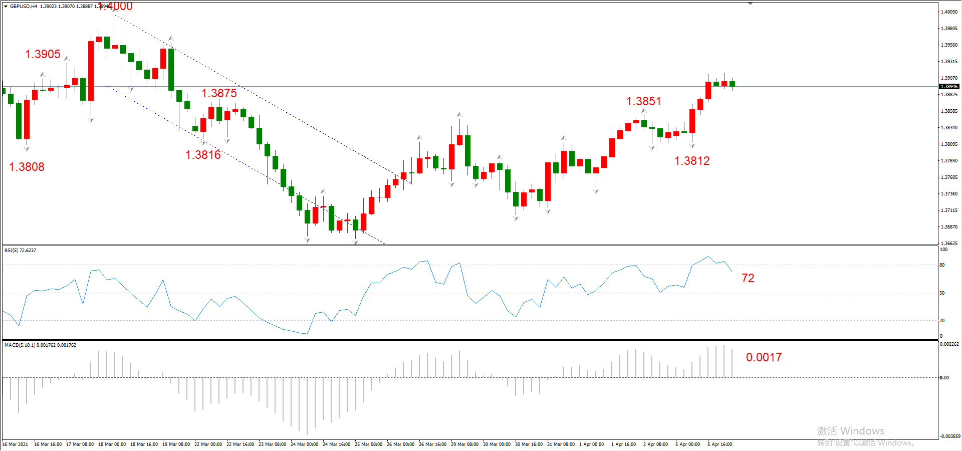 ATFX早评0406：欧元、黄金、原油，短线H4分析
