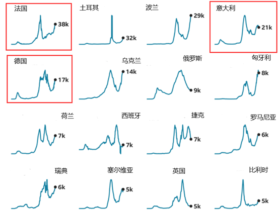 GKFXPrime：不长的三个月，精彩的一季度，美元反弹故事仍在进行