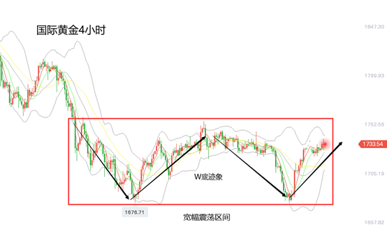 黄力晨：清明假期结束 黄金白银开盘上涨