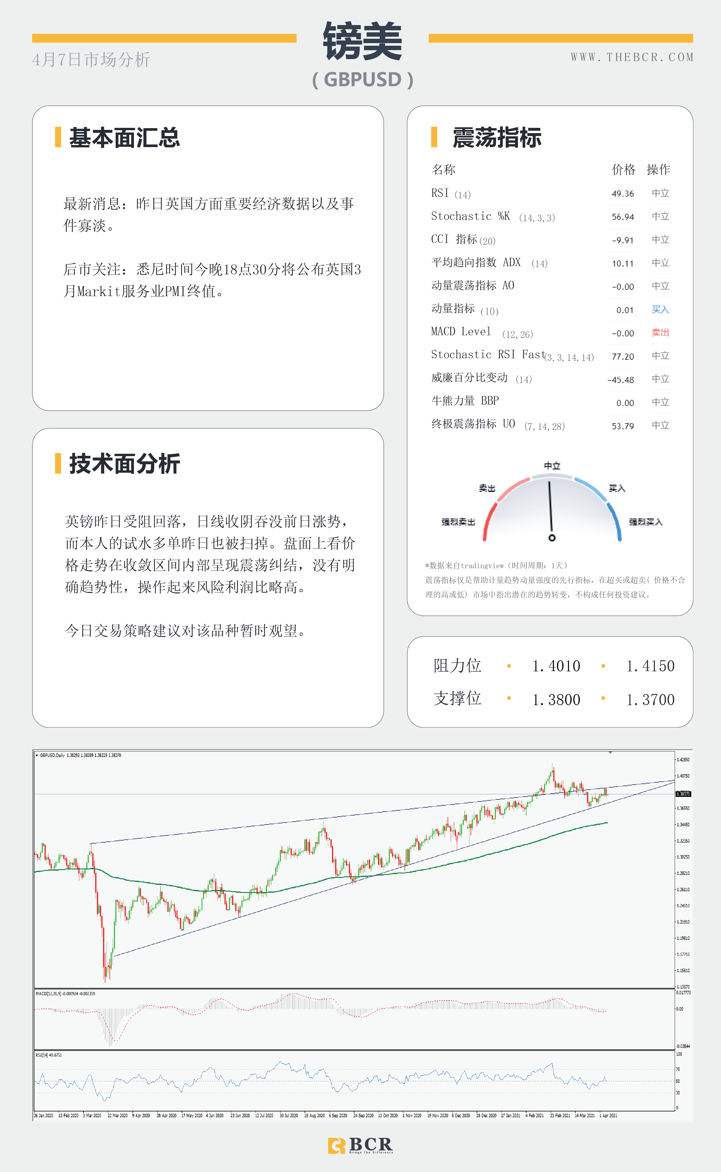 【百汇BCR今日市场分析2021.4.7】汇市复苏流动性回笼，黄金双底呼唤多头回归