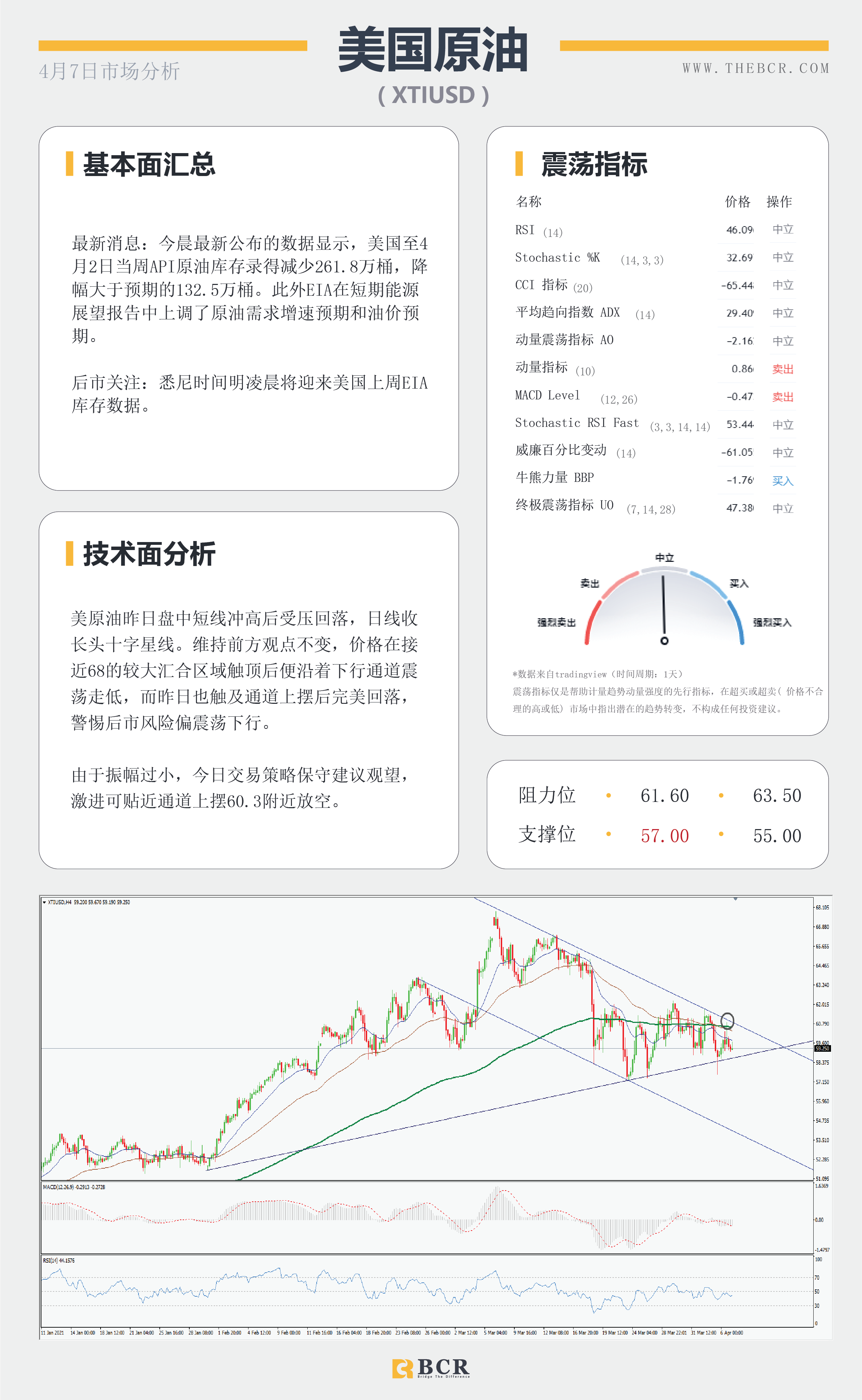 【百汇BCR今日市场分析2021.4.7】汇市复苏流动性回笼，黄金双底呼唤多头回归