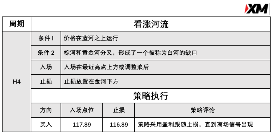 4月7日 Avramis 指标策略报告