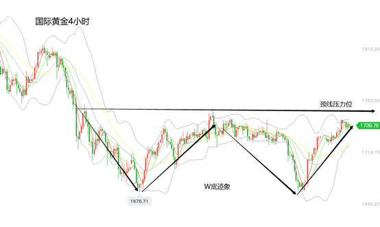 黄力晨：全球经济复苏乐观 黄金价格上涨乏力