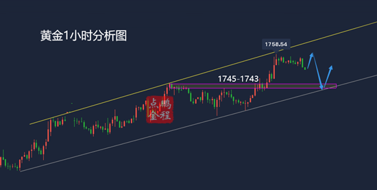 黄金震荡上升还有延续空间吗？空单如何解？4.9黄金走势分析