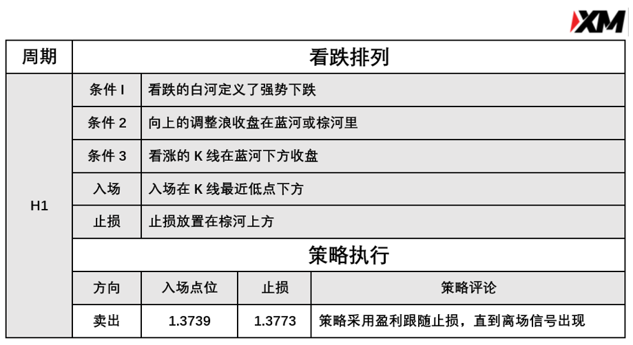 4月9日 Avramis 指标策略报告