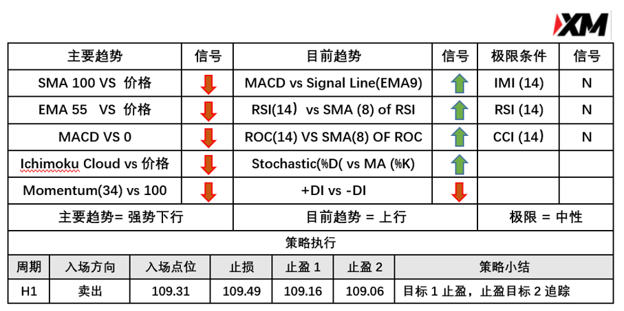 4月9日 Avramis 指标策略报告