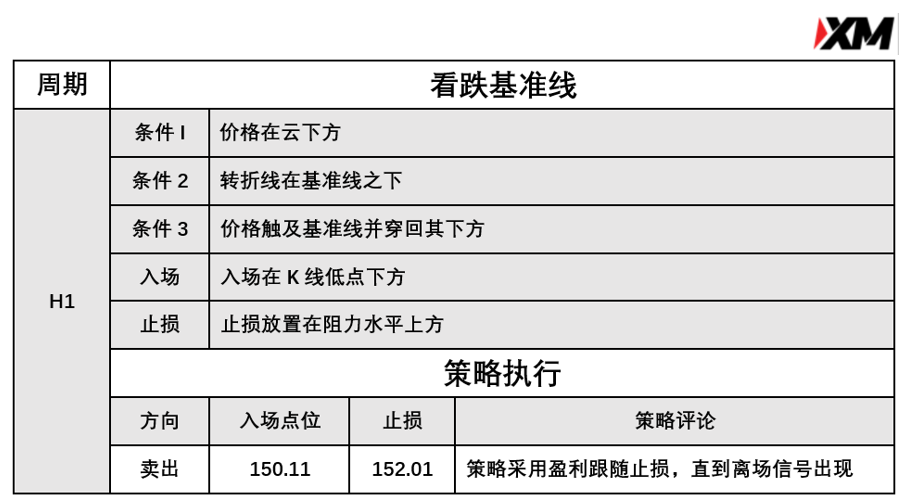 4月9日 Avramis 指标策略报告