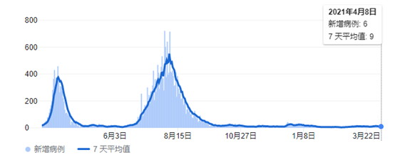 GKFXPrime：房价再次引发澳洲当局注意，澳元迎来关键支撑位