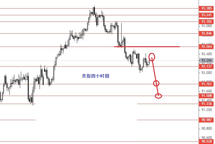 张果彤：黄金短线关注1731强支撑