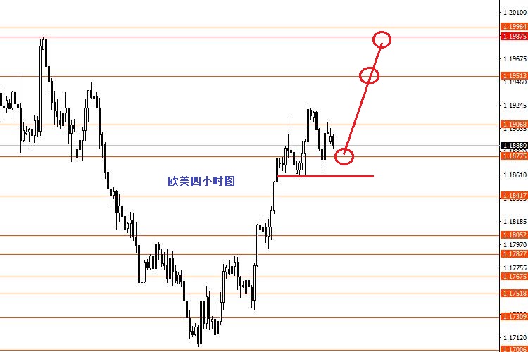 张果彤：黄金短线关注1731强支撑