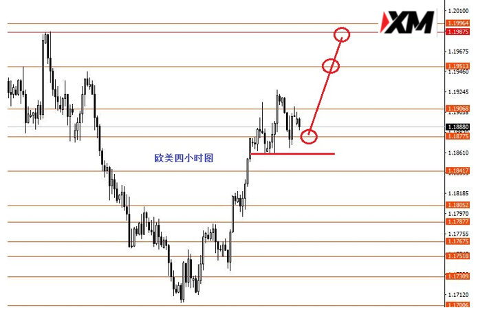 黄金短线关注1731强支撑